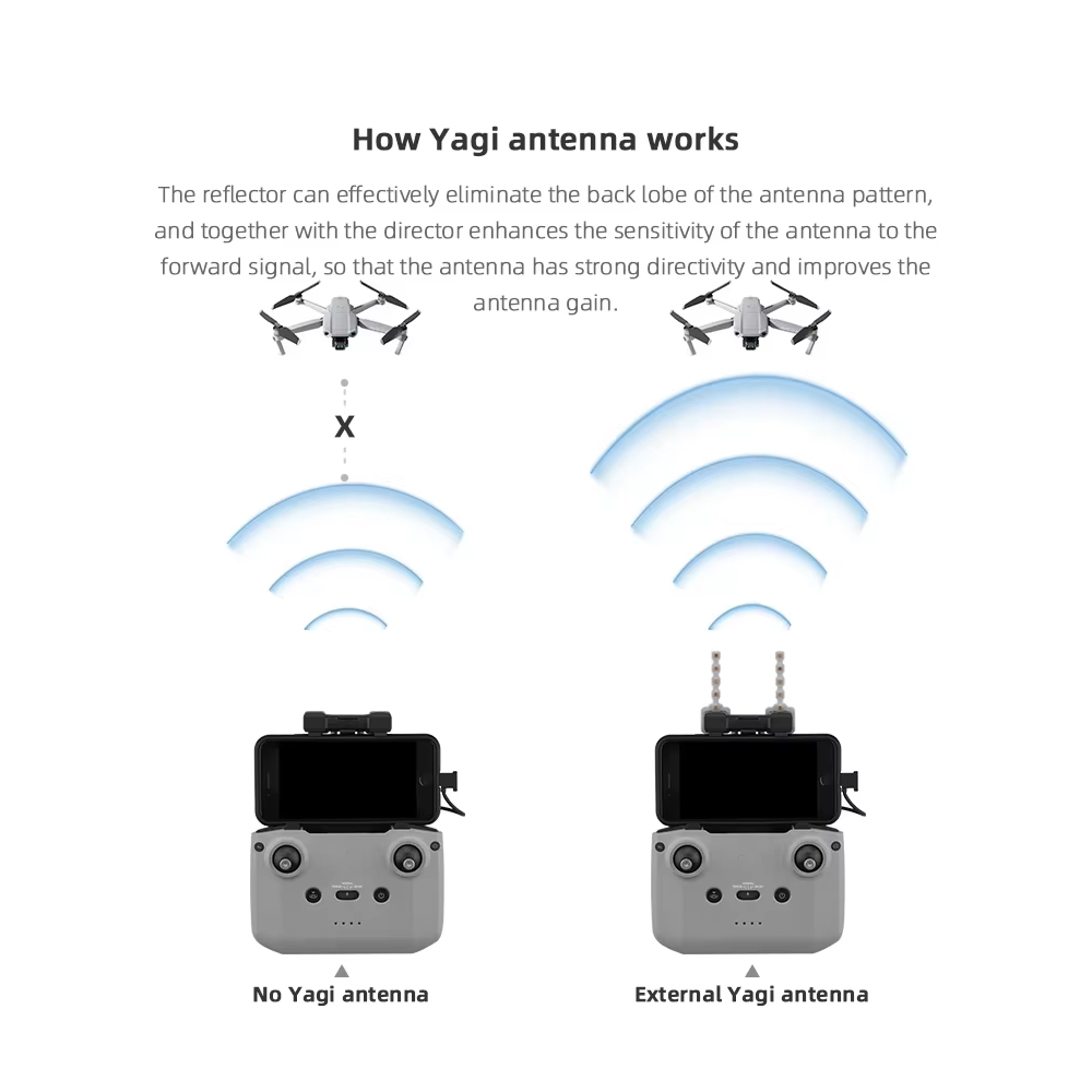 Brdrc 5,8 GHz Yagi-Antenne für – Drone Dji Rc Mini Bewertung und Preis