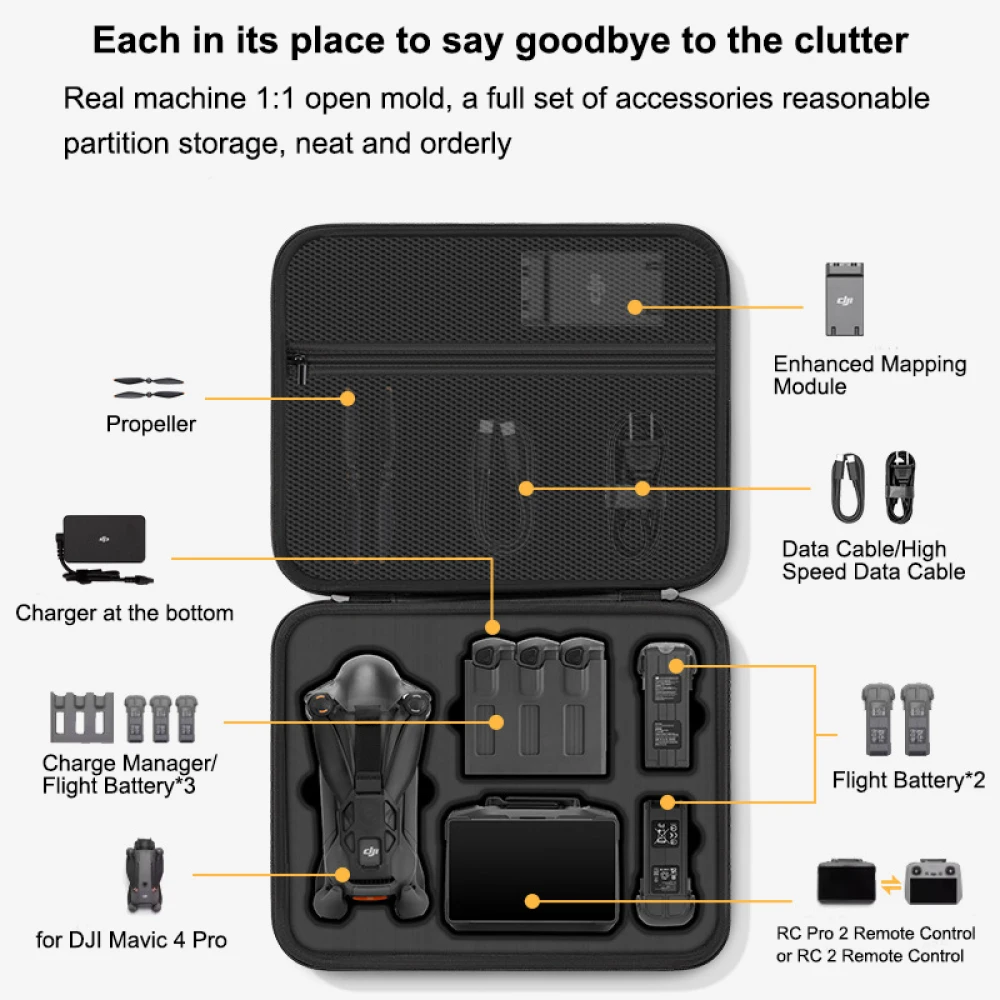 für DJI Mavic 4 Pro Hülle, tra – Drone Rc Cover Bewertung und Preis